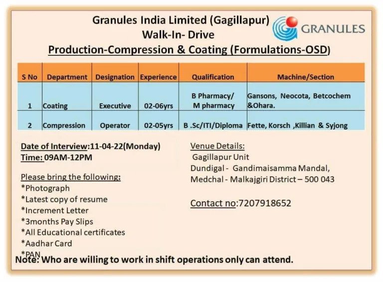 Granules India Limited – Walk-In Interviews On 11th April’ 2022 For B ...